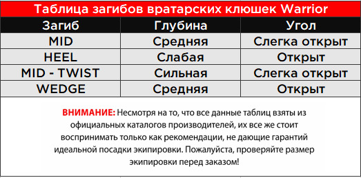 таблица клюшки вратаря