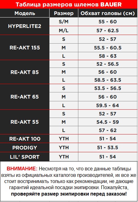 Таблица размеров BAUER шлемы 2024