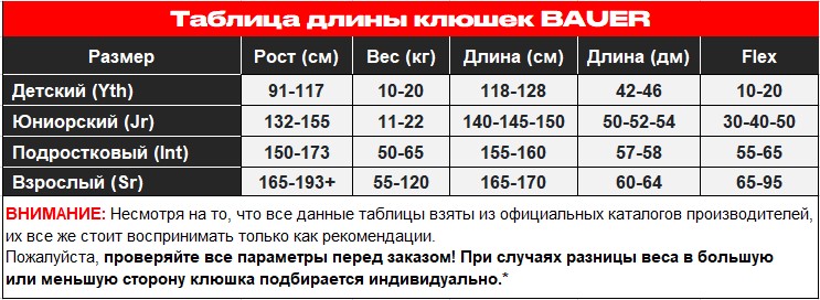 Таблица размеров длины клюшек BAUER 25