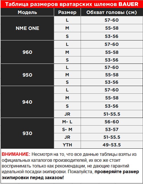 Таблица размеров ВРАТАРСКИХ шлемов Bauer 2025