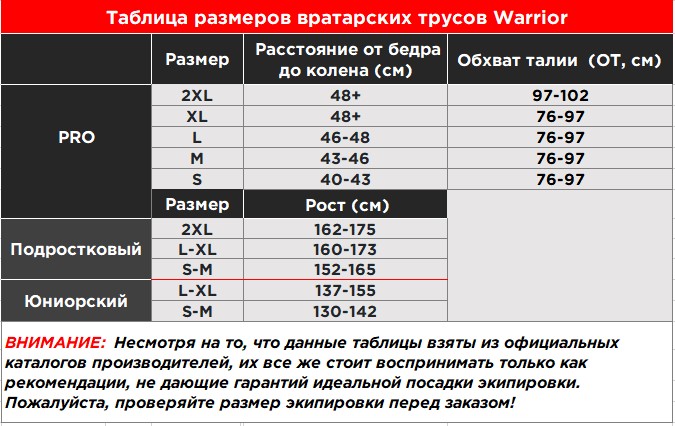Таблица размеров трусов w2025