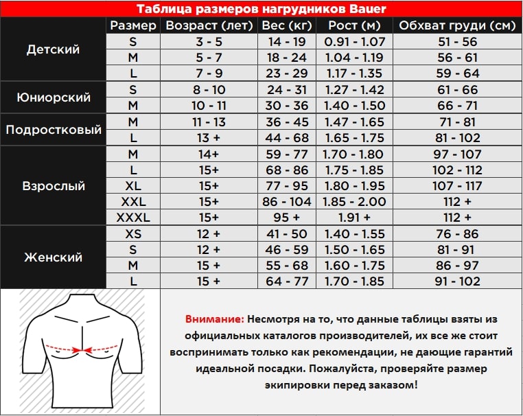 Таблица размеров нагрудников Бауэр (обновленная)