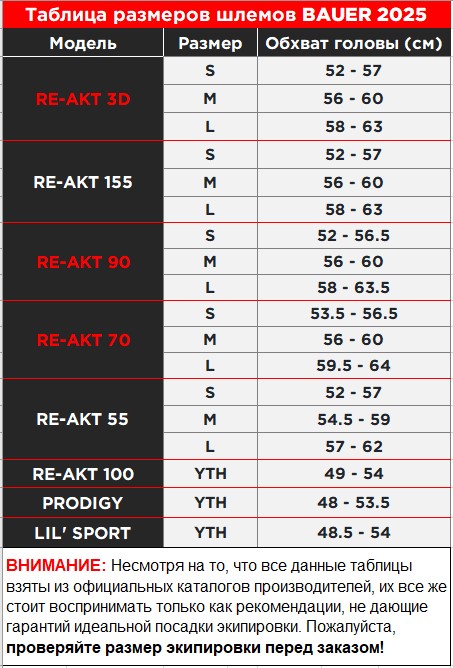 Таблица размеров BAUER шлемы 2025