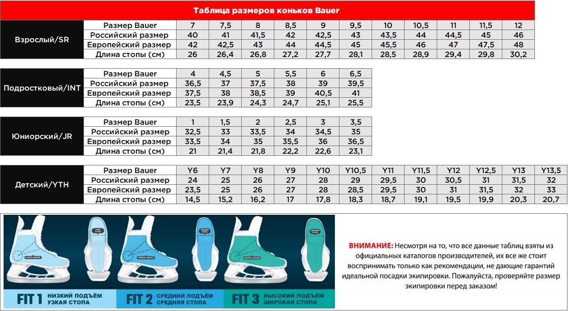 Таблица размеров коньки BAUER