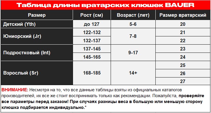 Таблица размеров вратарских клюшек BAUER 25