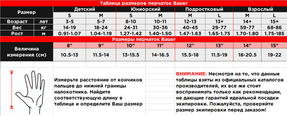 Таблица размеров BAUER перчатки
