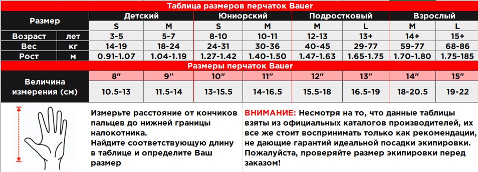 Таблица размеров перчаток Bauer 2025