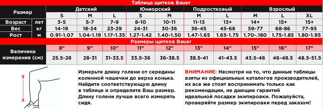 Таблица размеров щитков BAUER