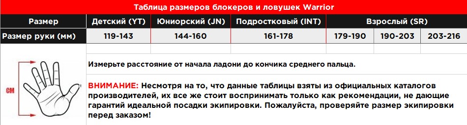 Таблица размеров блокеров ловушек 2024