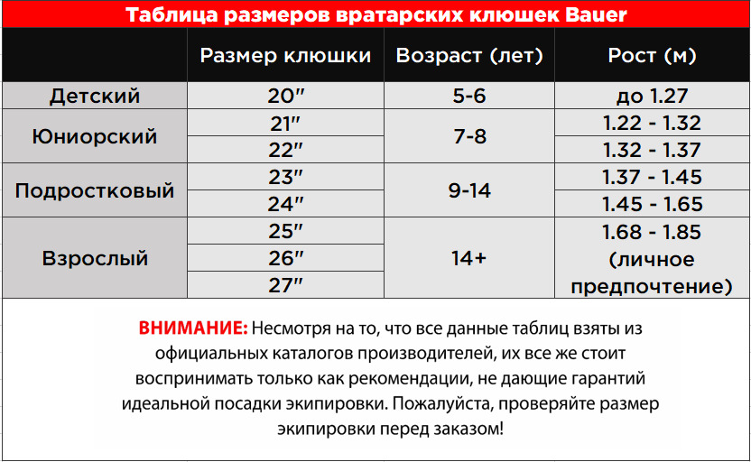 Таблица размеров вратарских клюшек BAUER 25