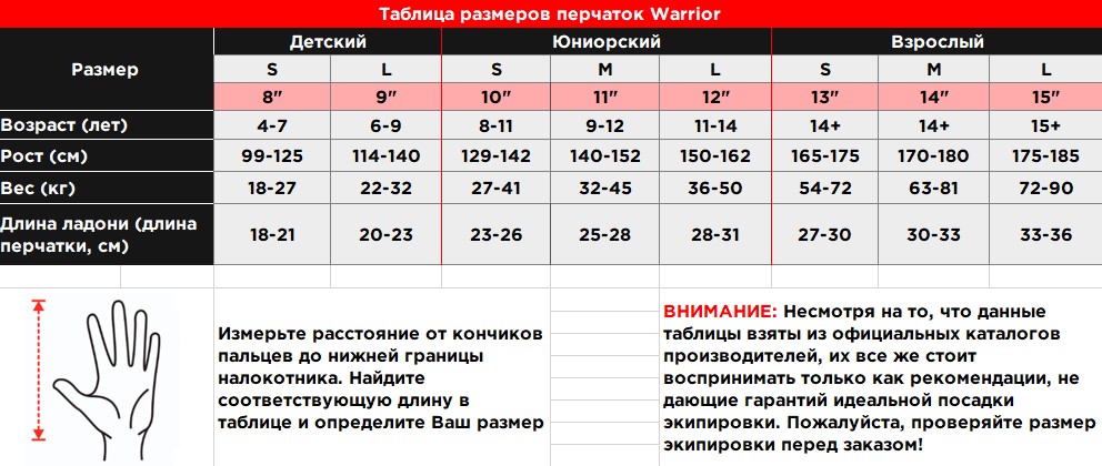 таблица перчатки