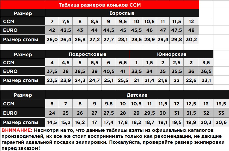 Таблица размеров коньков 2025