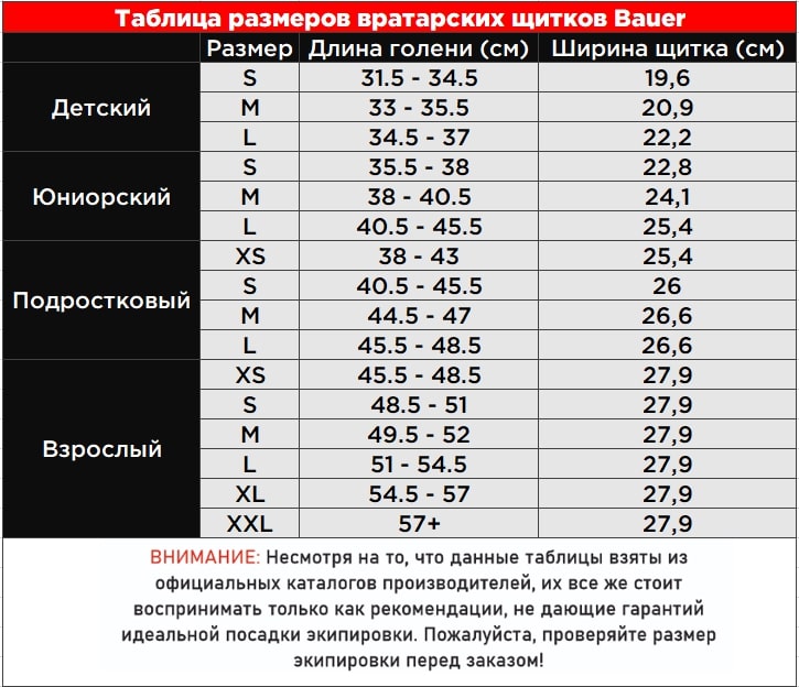 Таблица размеров вратарских щитков Bauer 1.xlsx