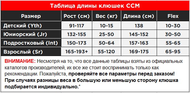 Таблица длины клюшек CCM 2025