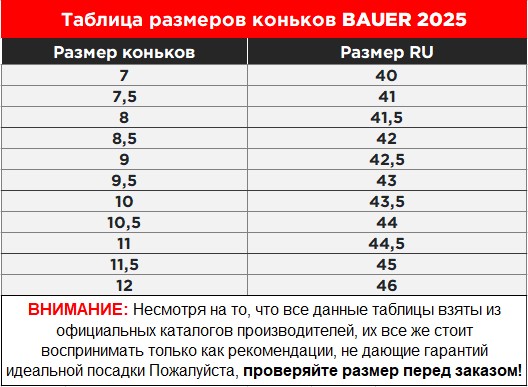 Таблица размеров фиг коньков BAUER 2025