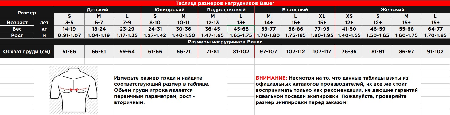 Таблица размеров нагрудников B2024