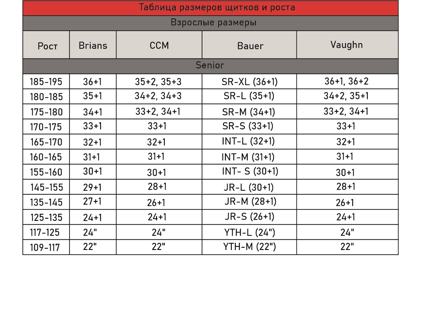 Таблица размеров вратарских щитков (разное)
