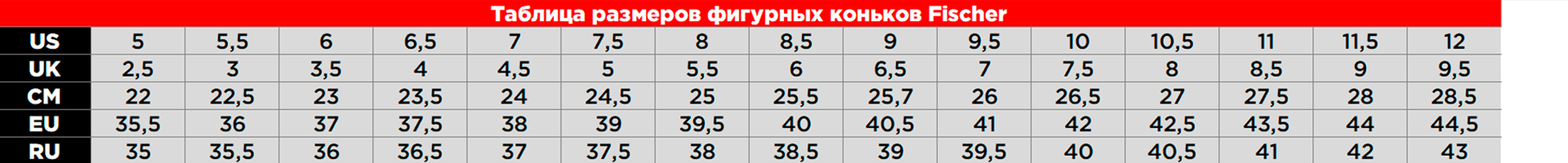 Таблица размеров ФИШЕР ФИГУРНЫЕ коньки
