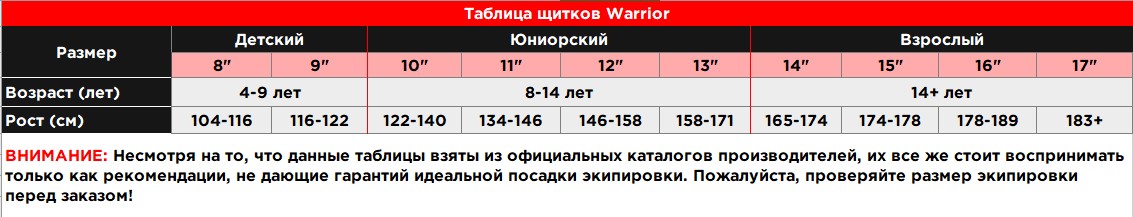 Таблица размеров щитков 2024