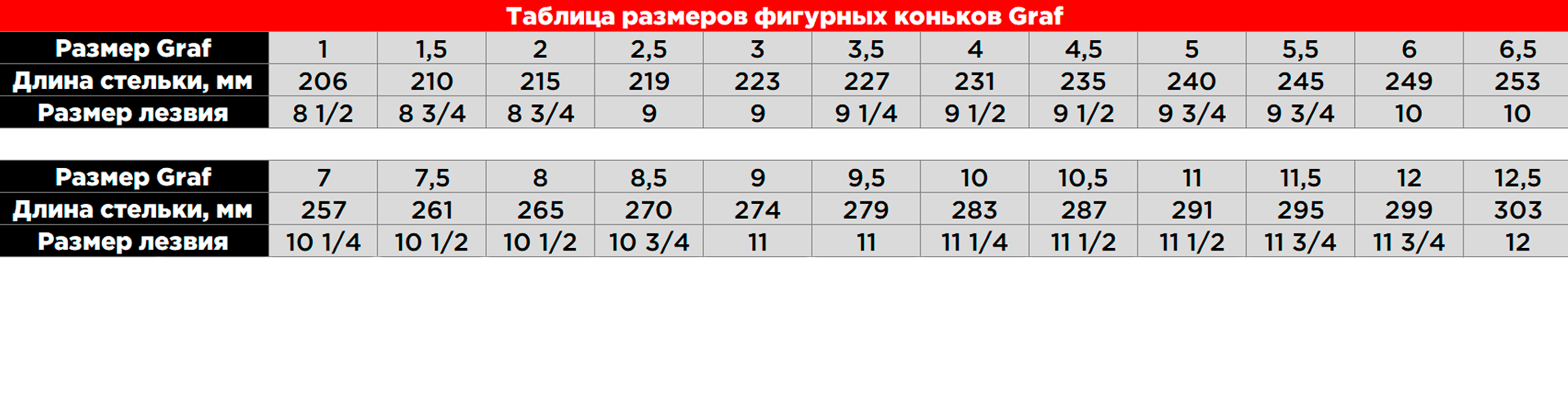 Таблица размеров фигурных коньков Граф@3x