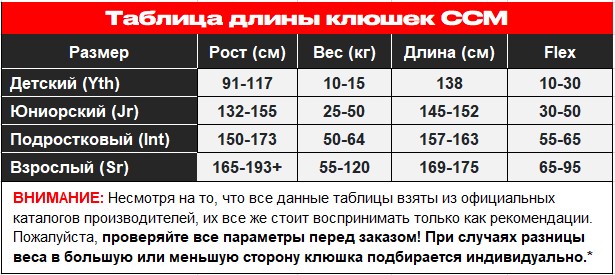 Таблица размеров длины клюшек CCM 2025