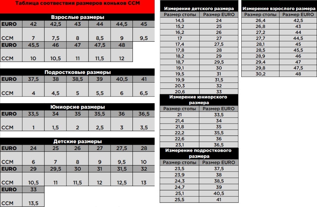 Таблица размеров Коньки ССМ
