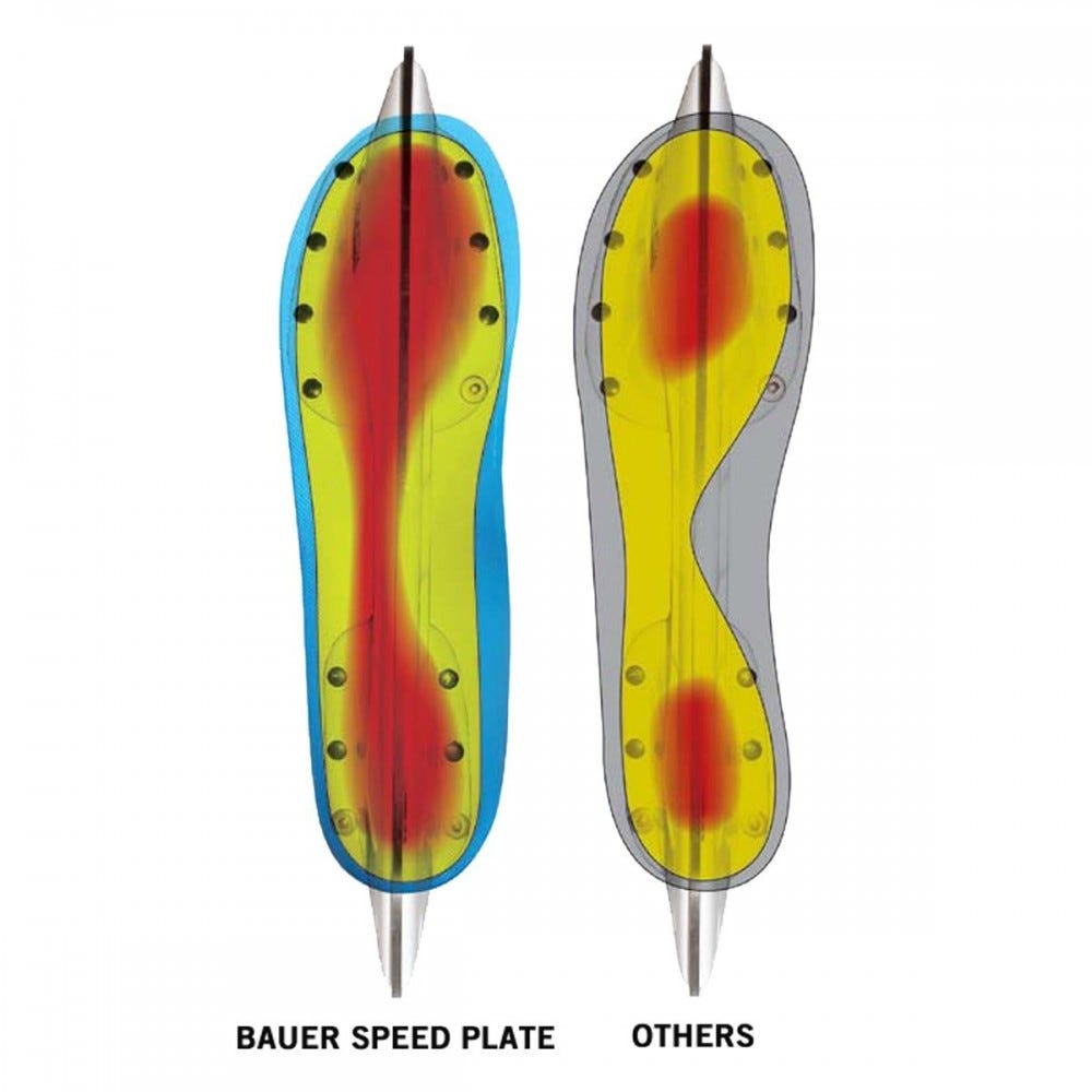 Стельки Bauer Speed Plate