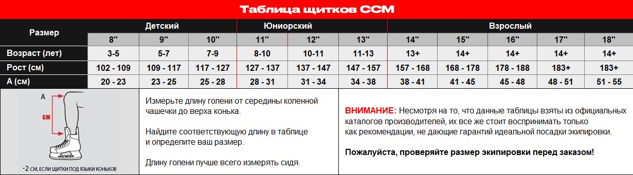 Таблица размеров щитков