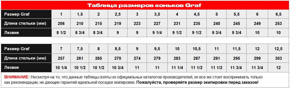 Таблица размеров коньков