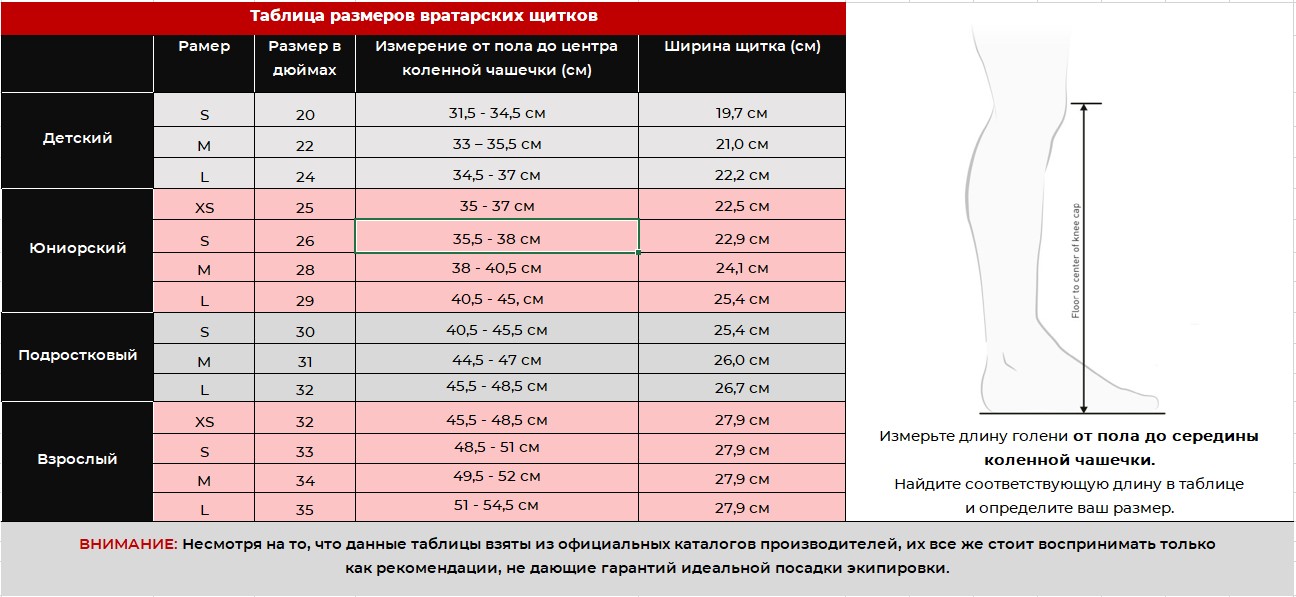 Таблица размеров щитков gsx