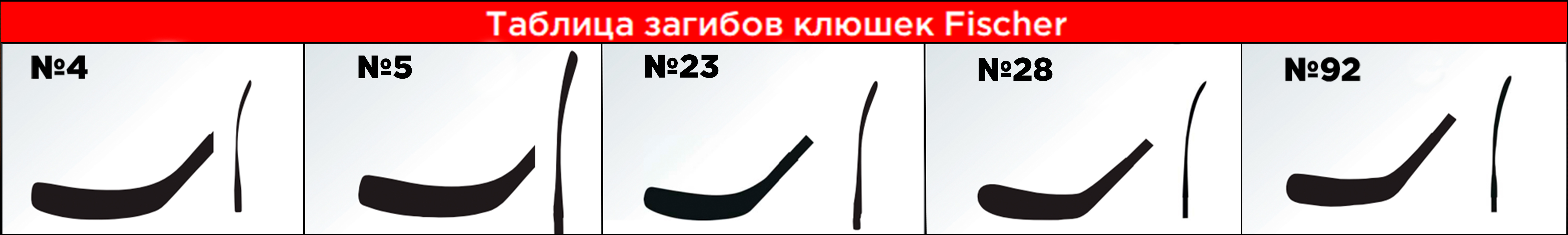 Таблица загибов Fischer